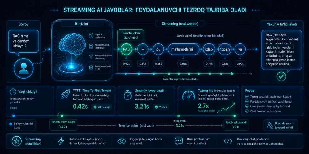 Birinchi token tez chiqishi va real vaqt javob oqimini ko‘rsatuvchi streaming hero image